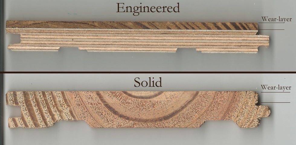 Eagle Hardwood Flooring Llc, Are Engineered Hardwood Floors Real Wood